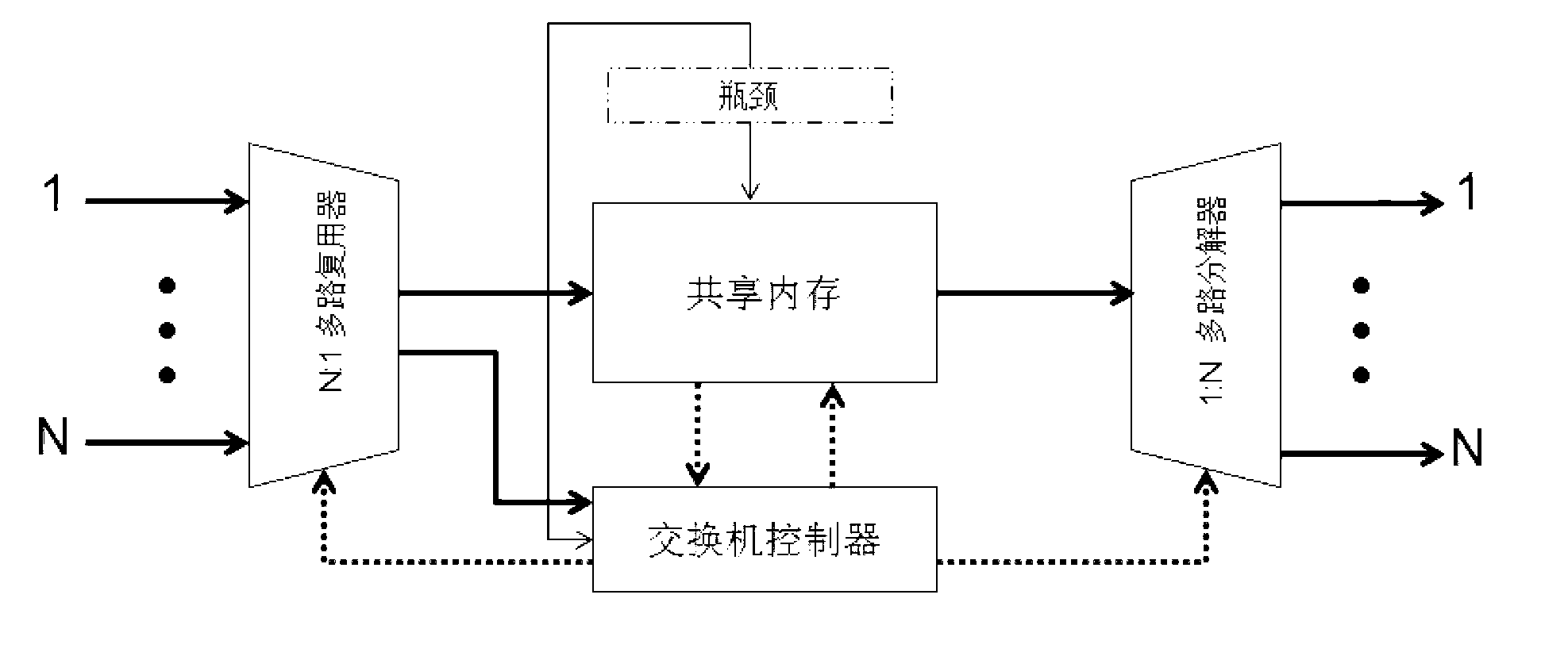 AFDX (avionics full-duplex switch Ethernet) network switch with time-space separation characteristic