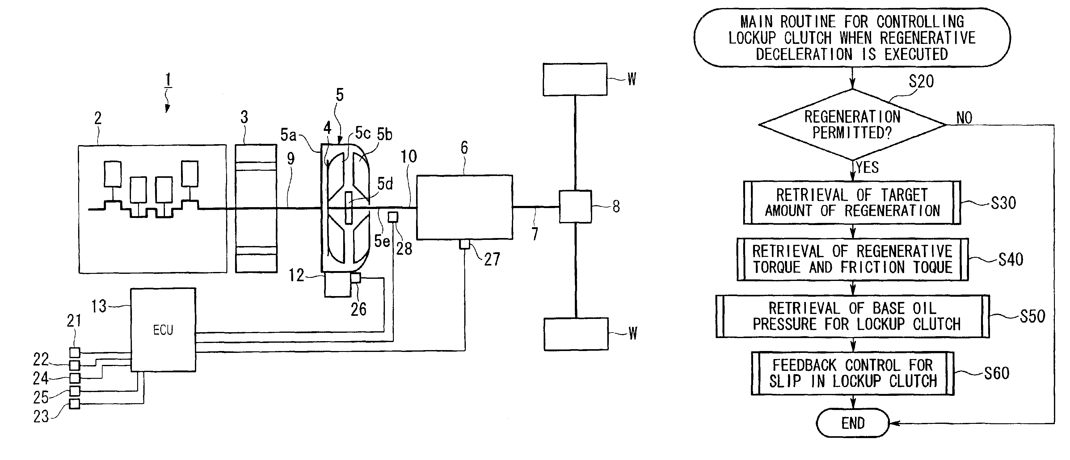 Driving power control devices for hybrid vehicle