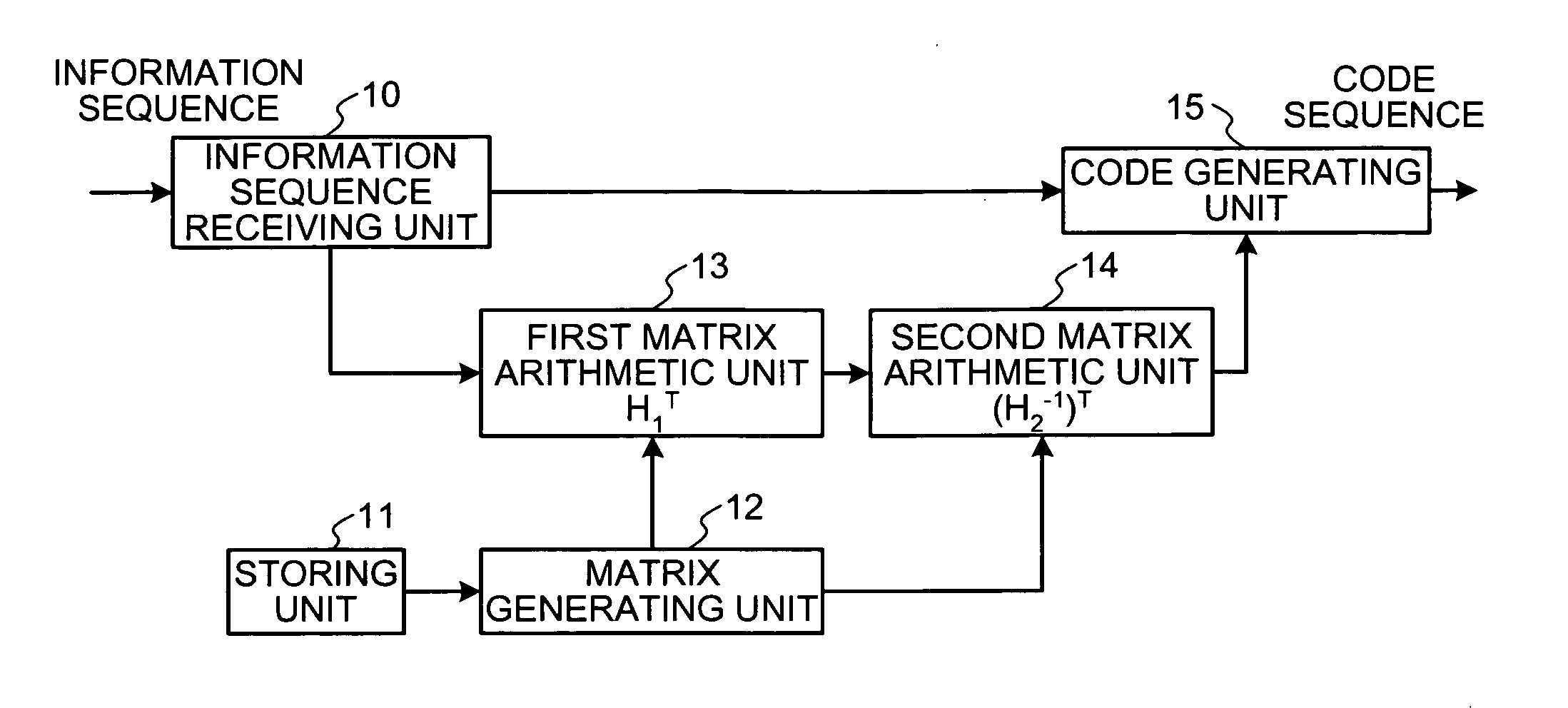 Encoder, decoder, methods of encoding and decoding