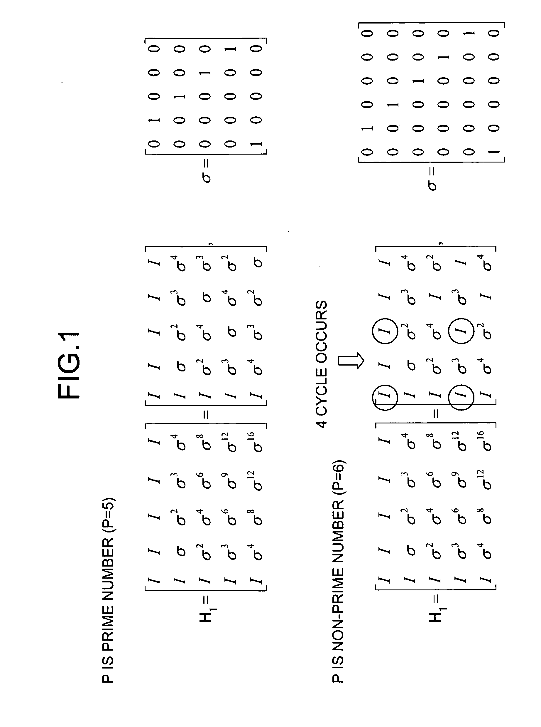 Encoder, decoder, methods of encoding and decoding