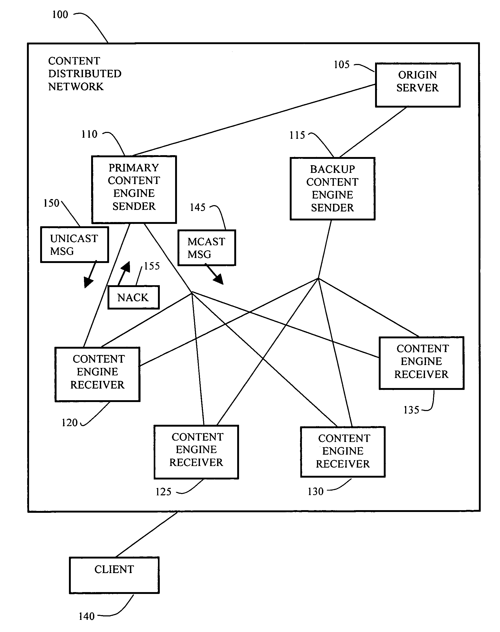 Method and apparatus for reliable multicast distribution