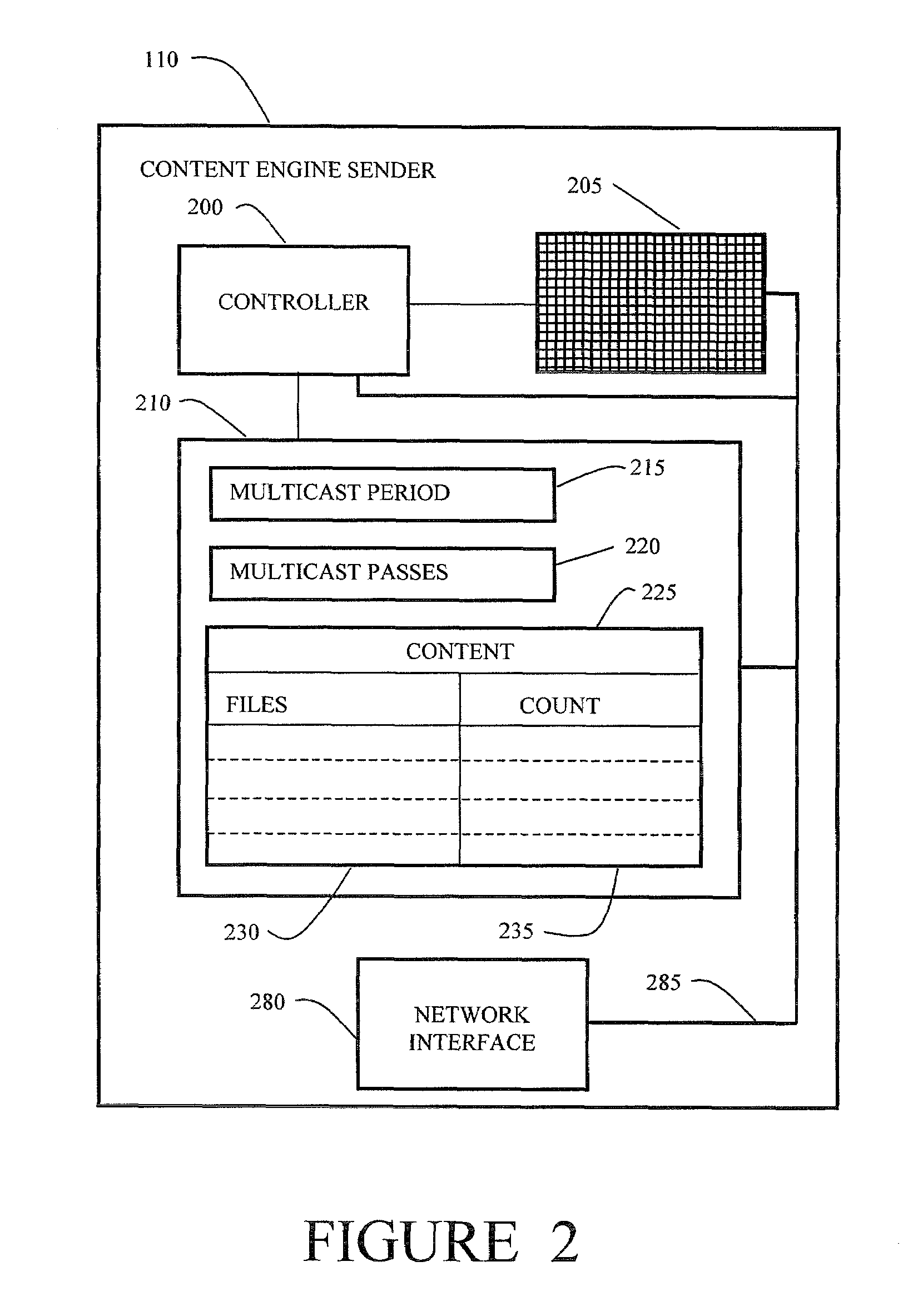 Method and apparatus for reliable multicast distribution