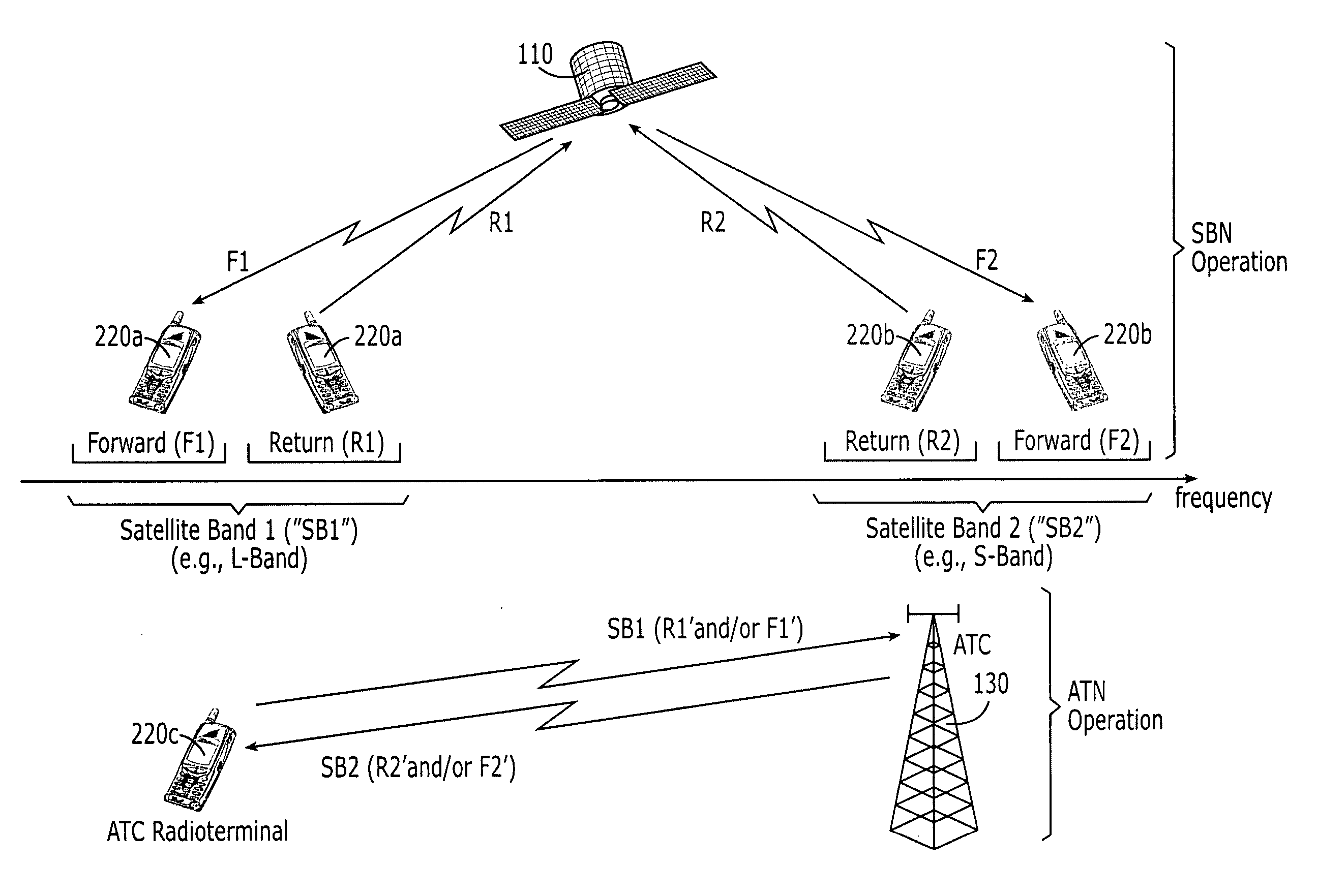 Systems and methods with different utilization of satellite frequency bands by a space-based network and an ancillary terrestrial network