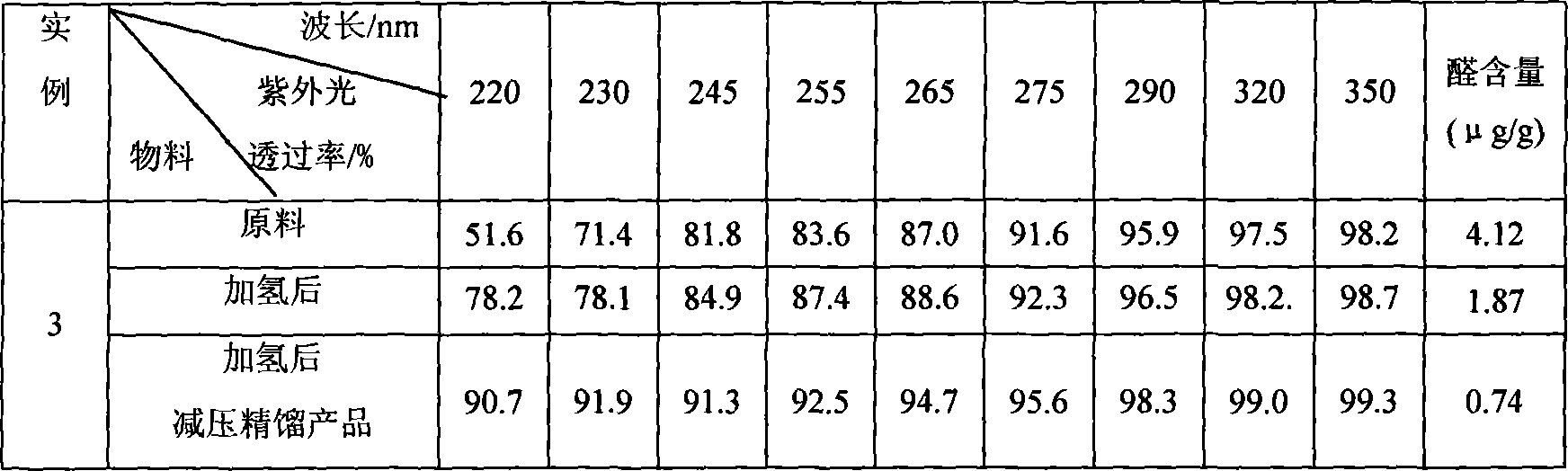 Method of increasing quality of glycol