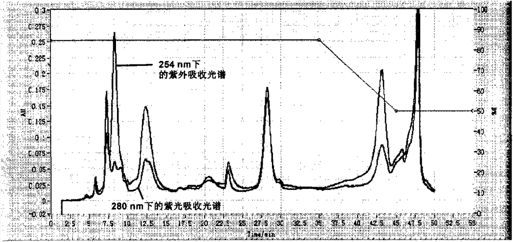 Extraction and purification method of ergothioneine