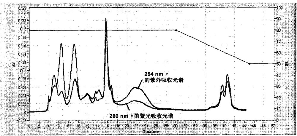 Extraction and purification method of ergothioneine