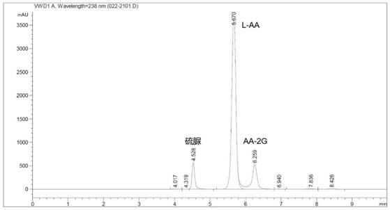 Alpha-glycosidase gene mutant and application thereof in preparation of 2-O-alpha-D-glucosyl-L-ascorbic acid