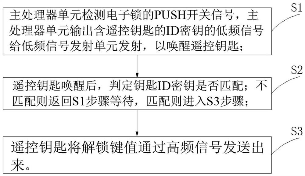 Unlocking device, unlocking method and unlocking system for two-wheeled electric vehicle