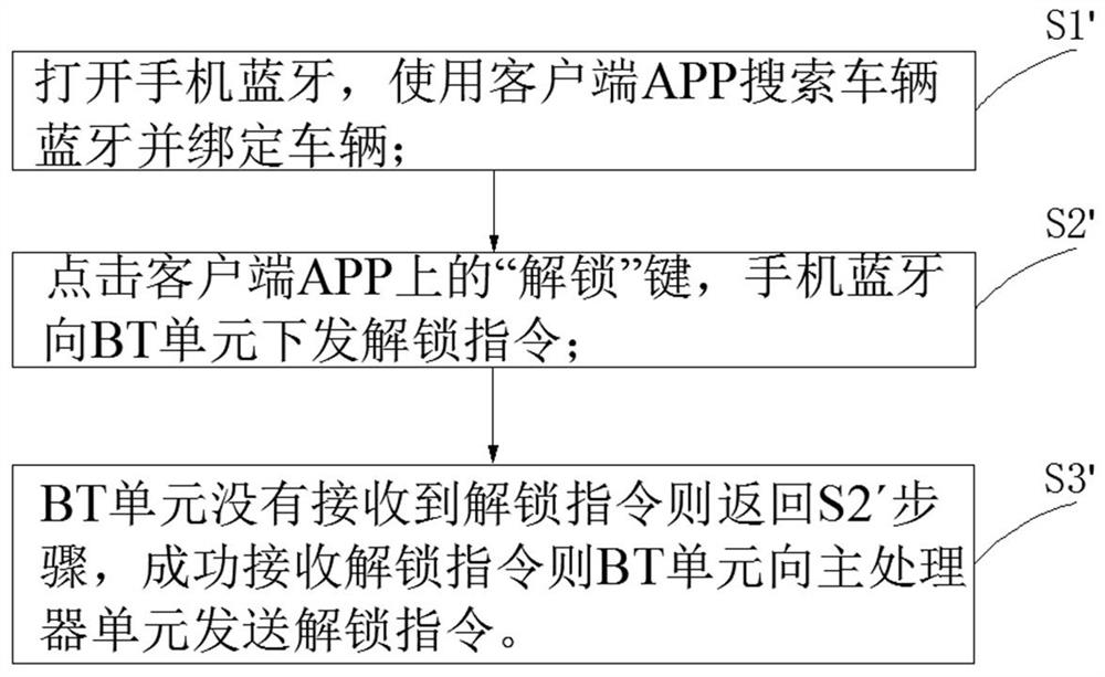 Unlocking device, unlocking method and unlocking system for two-wheeled electric vehicle