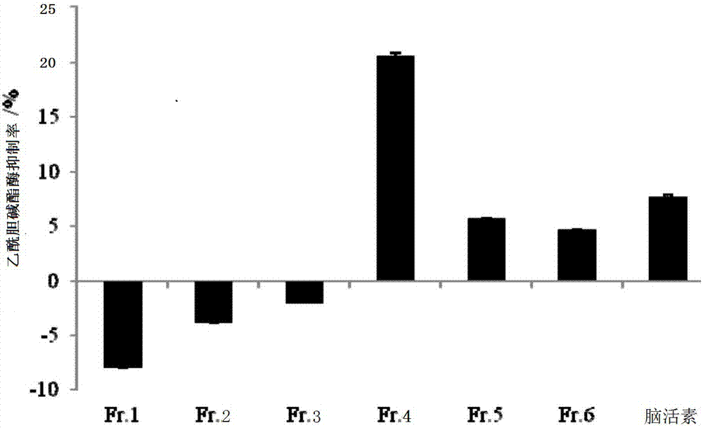 Polypeptide with memory improving effect as well as separation preparation method and application thereof