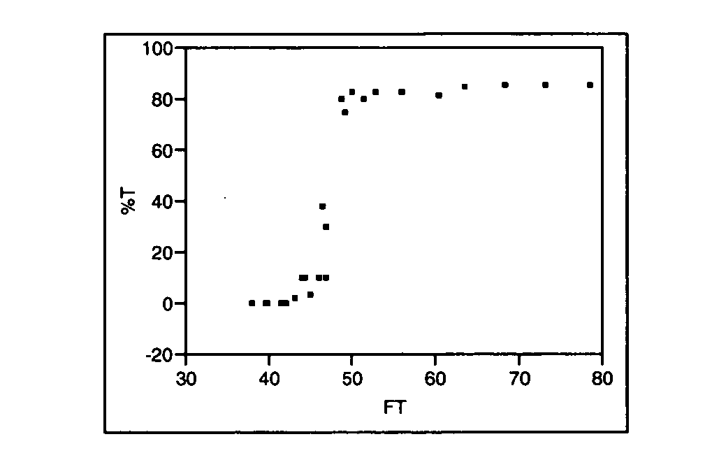 Liquid laundry detergent compositions with improved stability and transparency