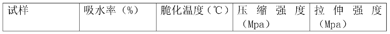 Stone pretreatment method for stone reverse beating process