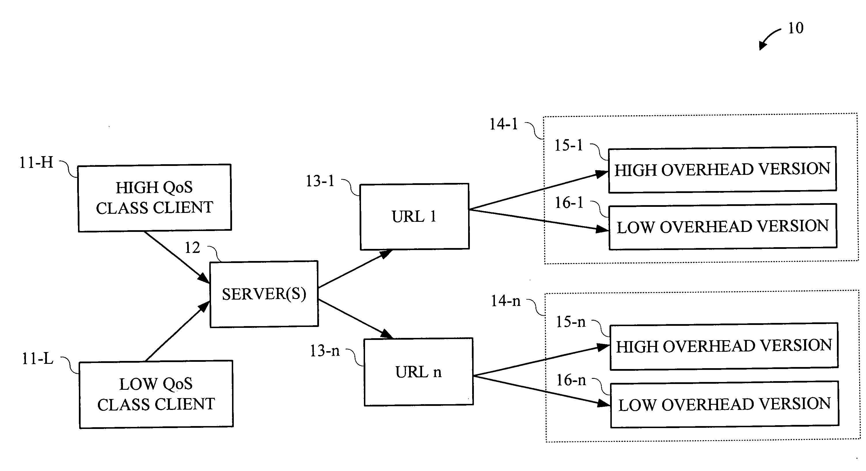 Methods and sytems for dynamically reconfigurable load balancing