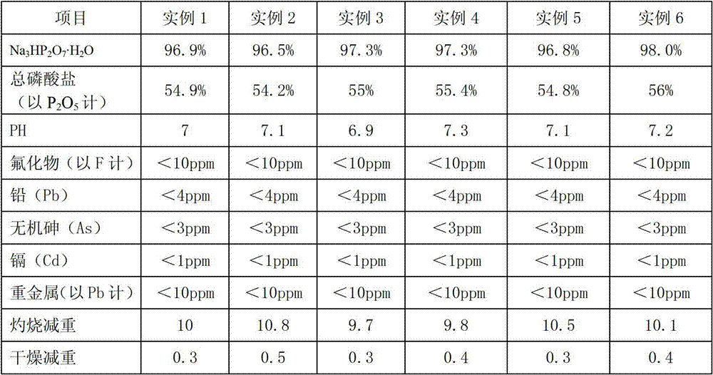 Production method of trisodium pyrophosphate