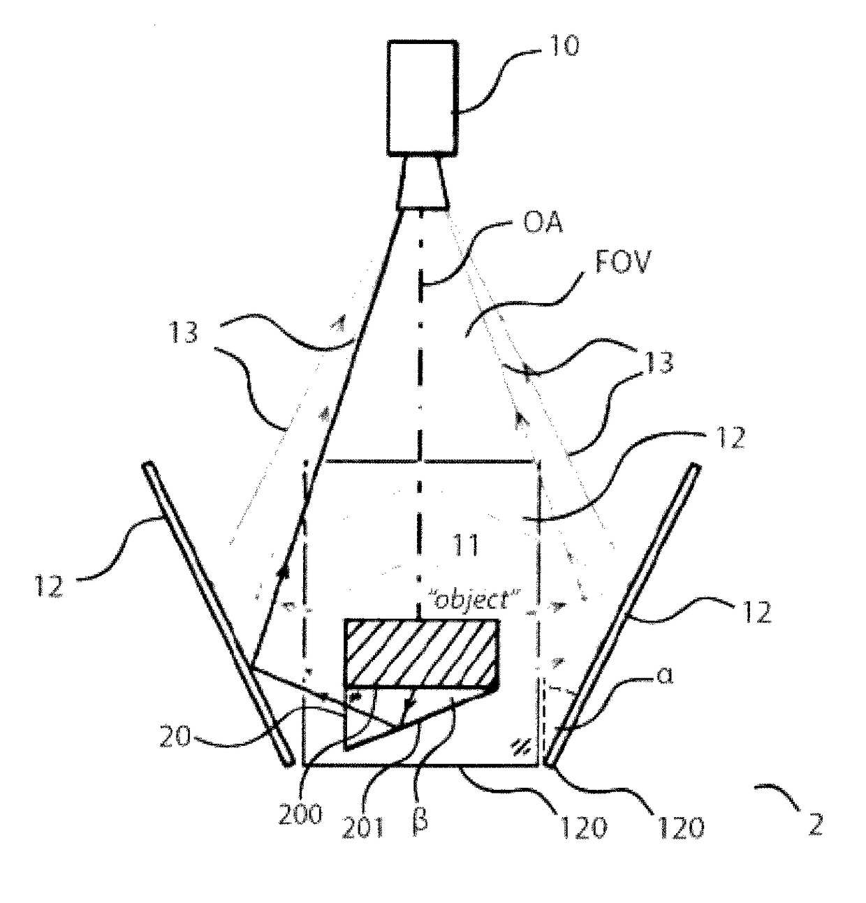 Object multi-perspective inspection apparatus and method therefor