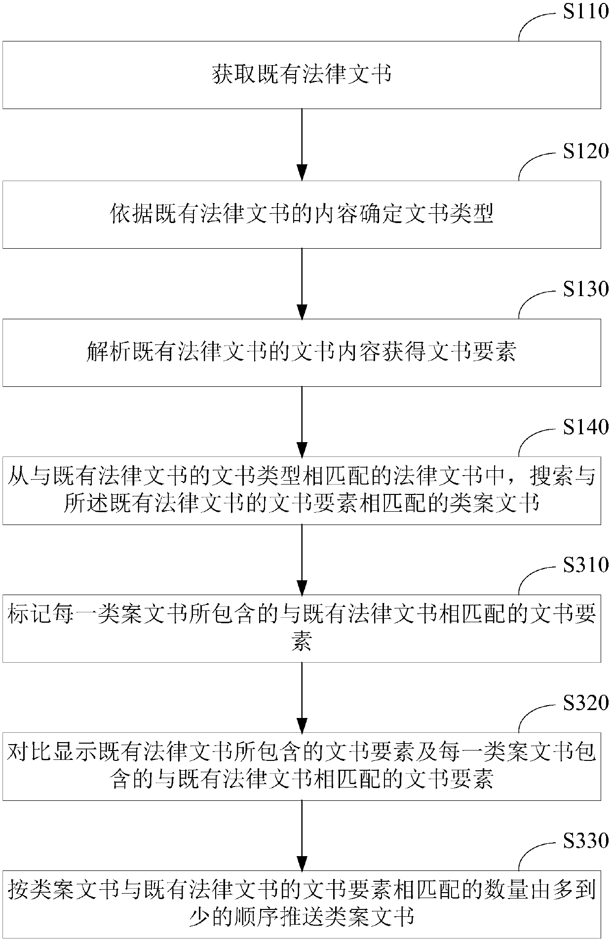 Similar case document searching method and device