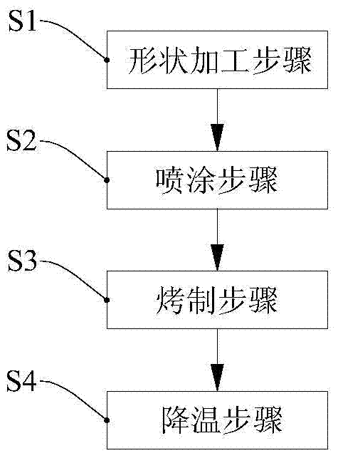 Fluorescent processing method for gem