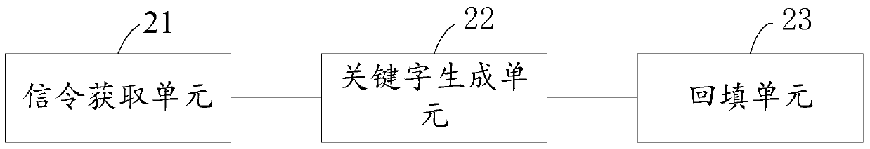 A method and device for backfilling user information