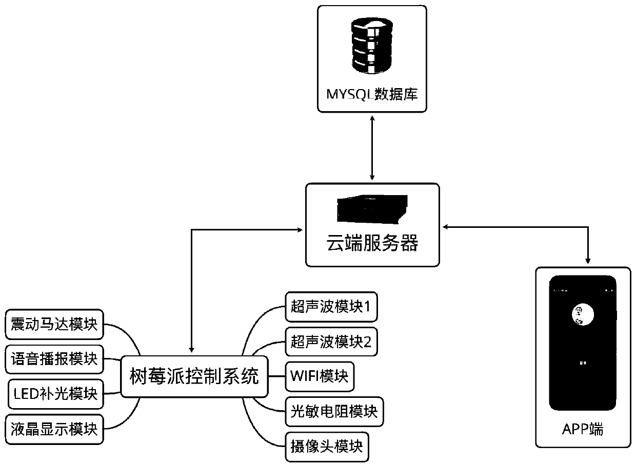 Intelligent desk and control method