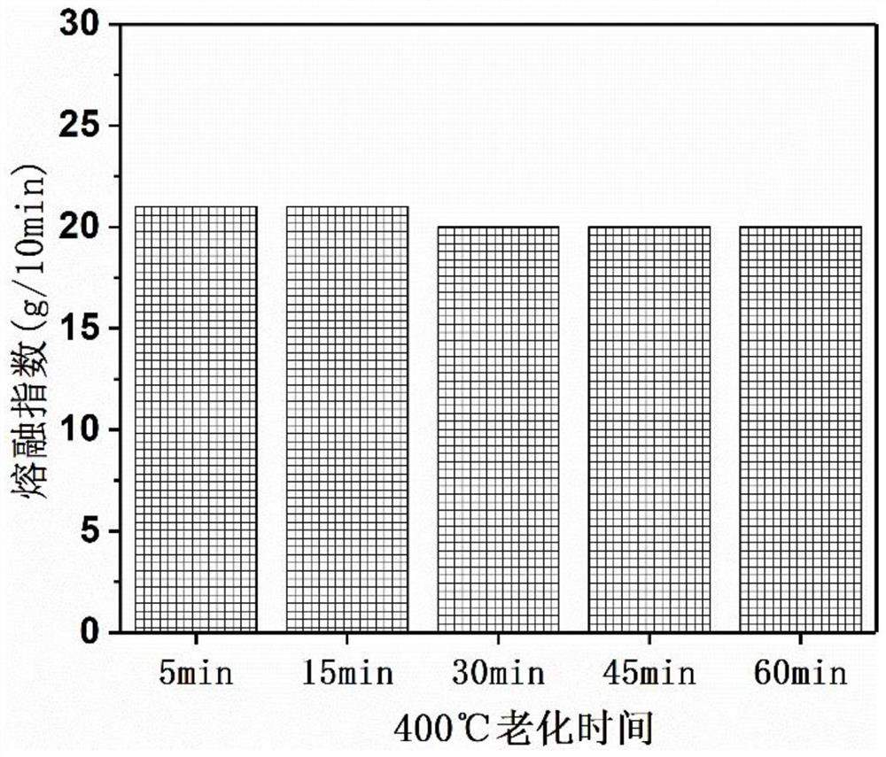 3D printing grade polyether-ether-ketone resin special material, preparation and application thereof, 3D printing interlayer reinforced polyether-ether-ketone alloy material and preparation thereof