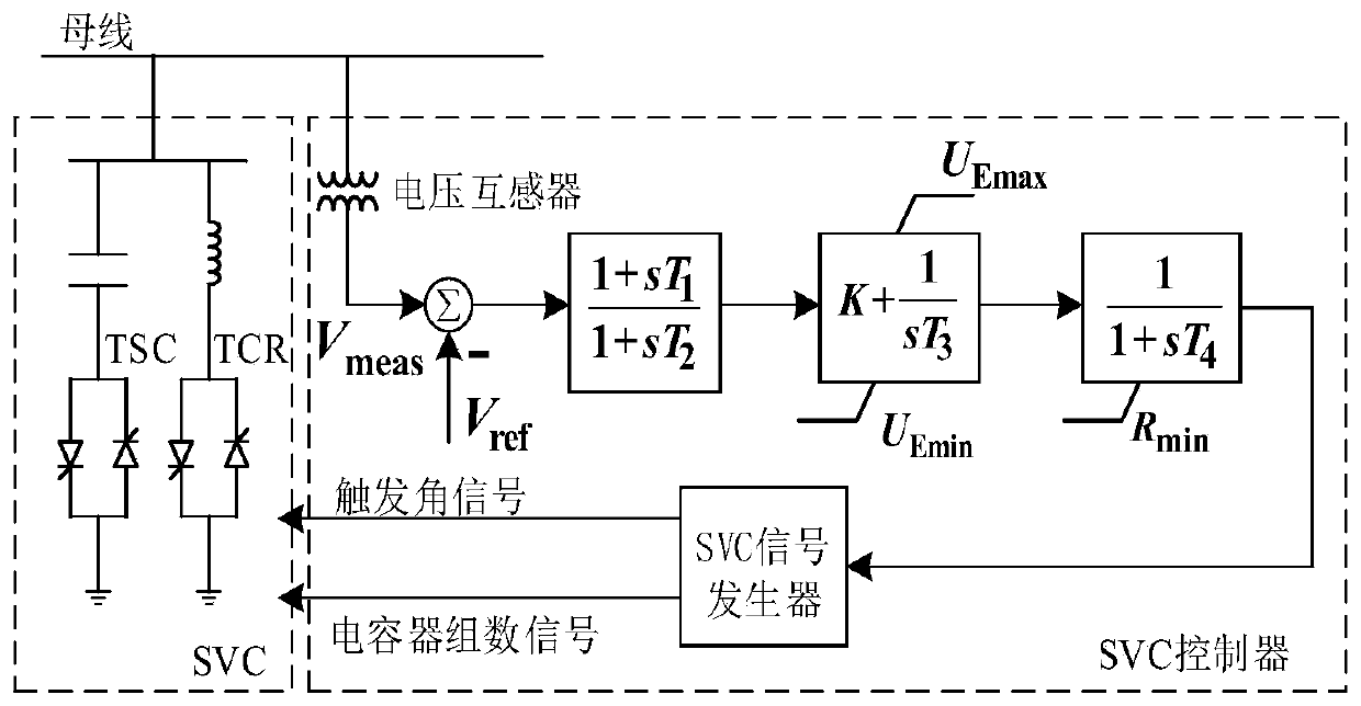 Double-layer voltage optimization method for low wind speed distributed wind power integrated into distribution network