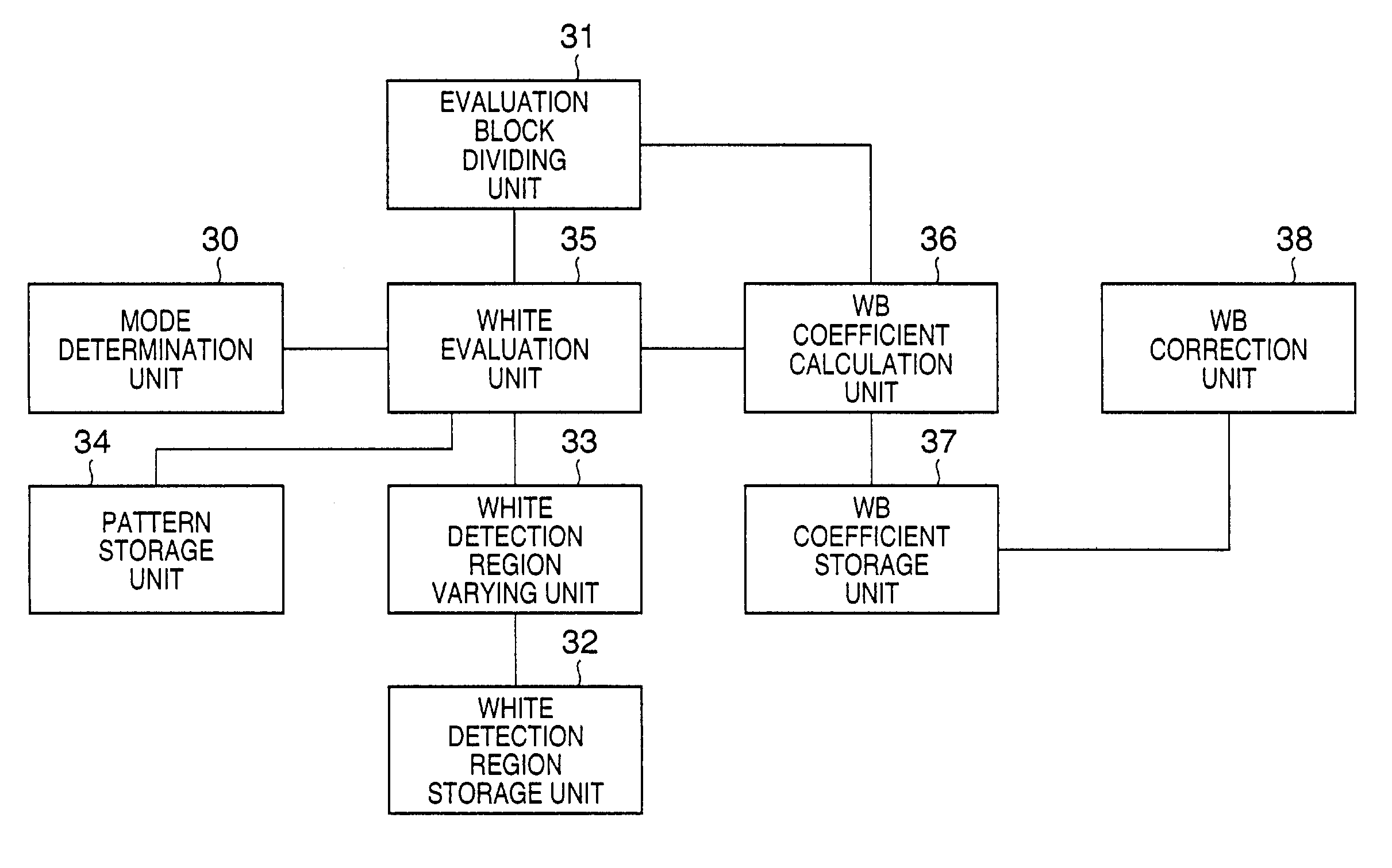 White balance correction including indicative white color determination based on regions in a divided image