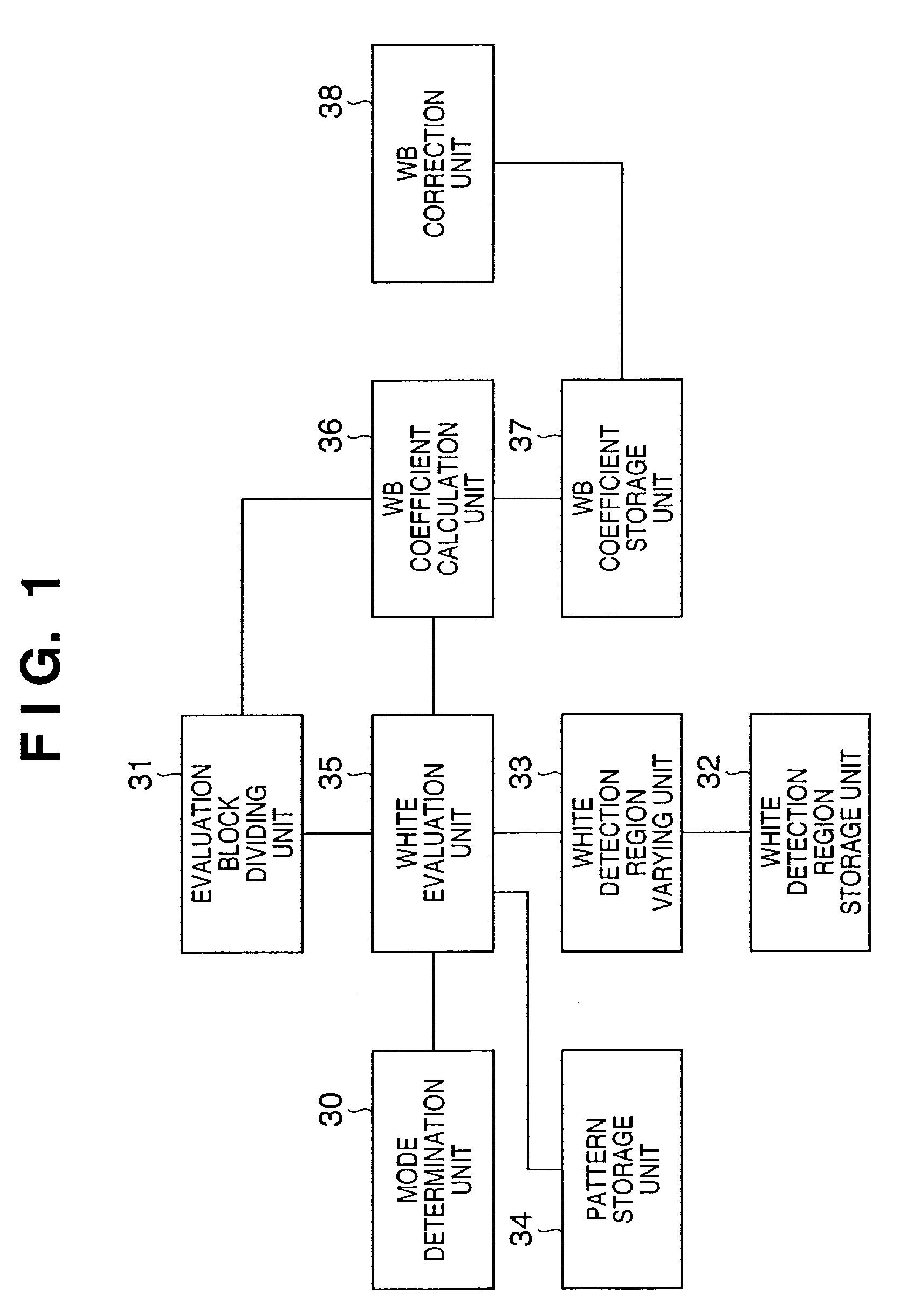 White balance correction including indicative white color determination based on regions in a divided image