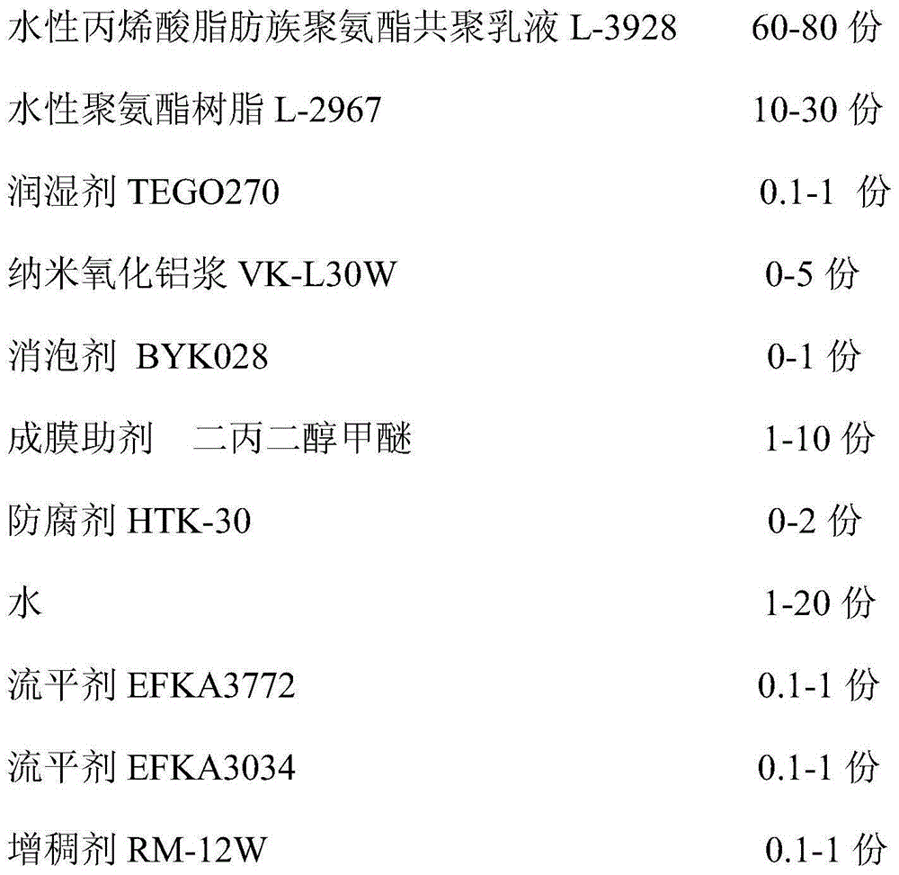 High hardness and high wear resistance waterborne wood paint and preparation method thereof