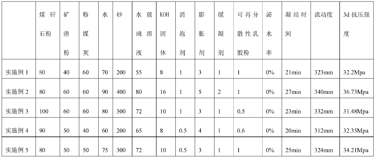 Coal gangue powder-based grouting material for pavement voids and preparation method of coal gangue powder-based grouting material