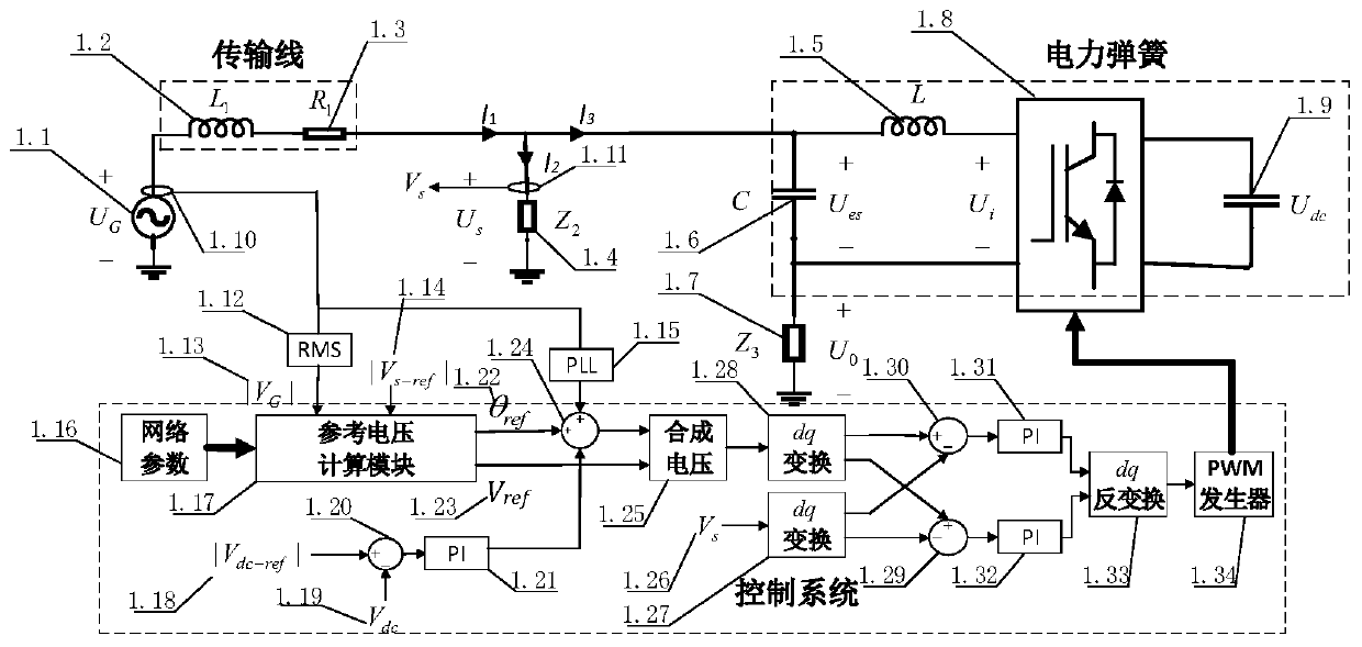 A method to improve the steady-state operating range of power springs