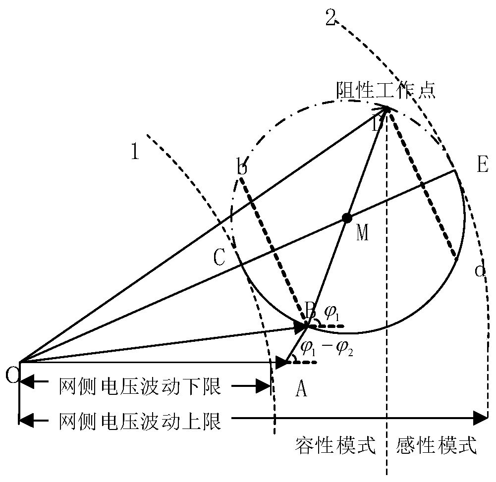 A method to improve the steady-state operating range of power springs