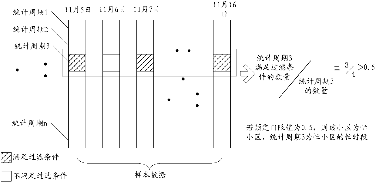 Strategy control method, device and system