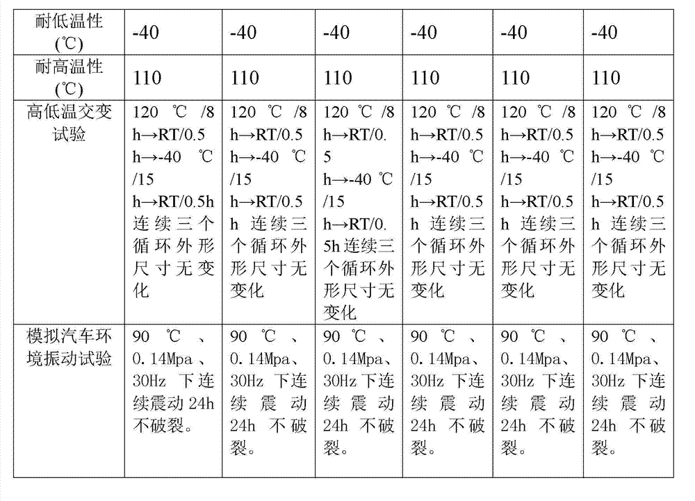 Polypropylene modified material for expansion water tank of automobile and preparation method thereof