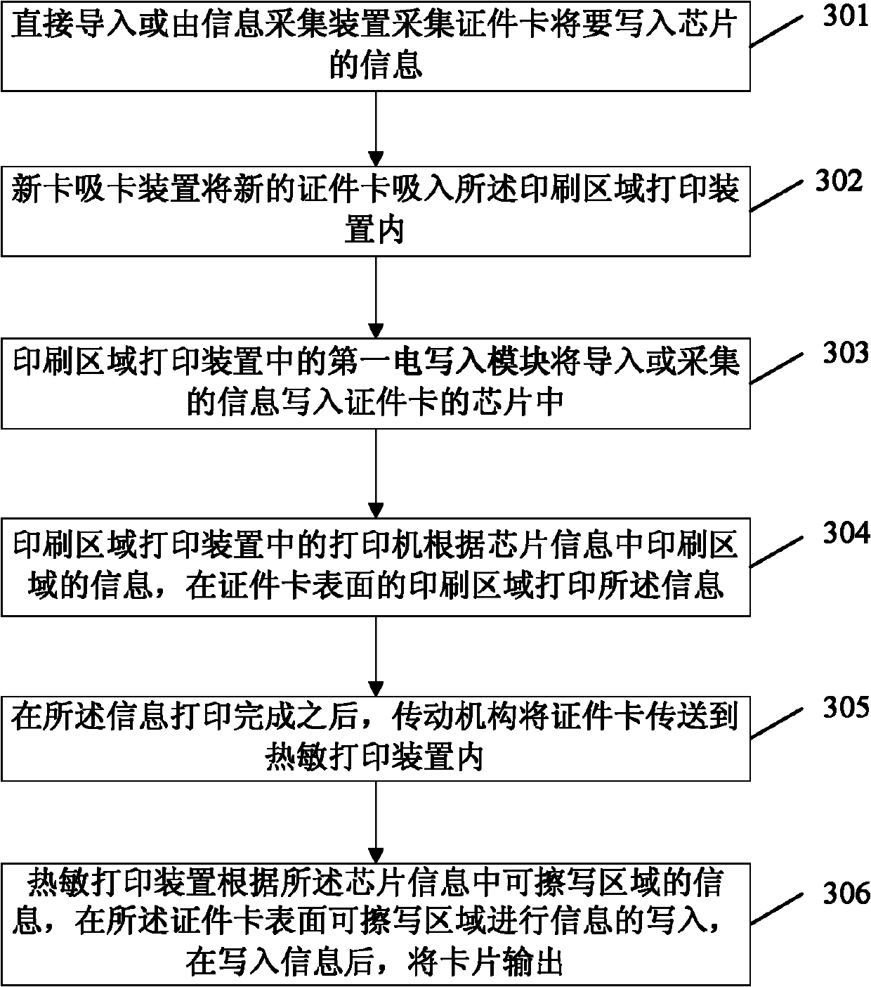 On-site certificate card manufacturing equipment and method