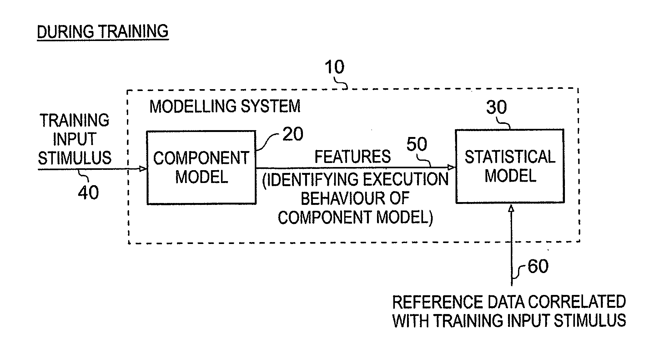 System and method for modelling a hardware component of a data processing apparatus