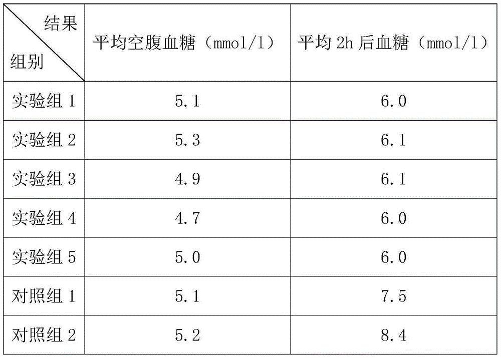 Steviol glycoside sweetening agent with good mouth feel and capable of reducing blood sugar