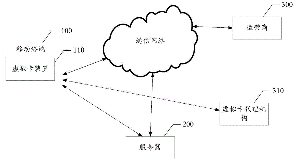 Method and system for processing virtual card information