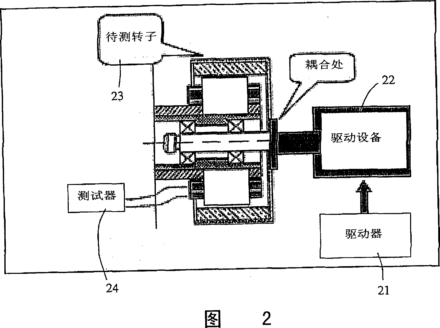 Method for testing motor and testing circuit