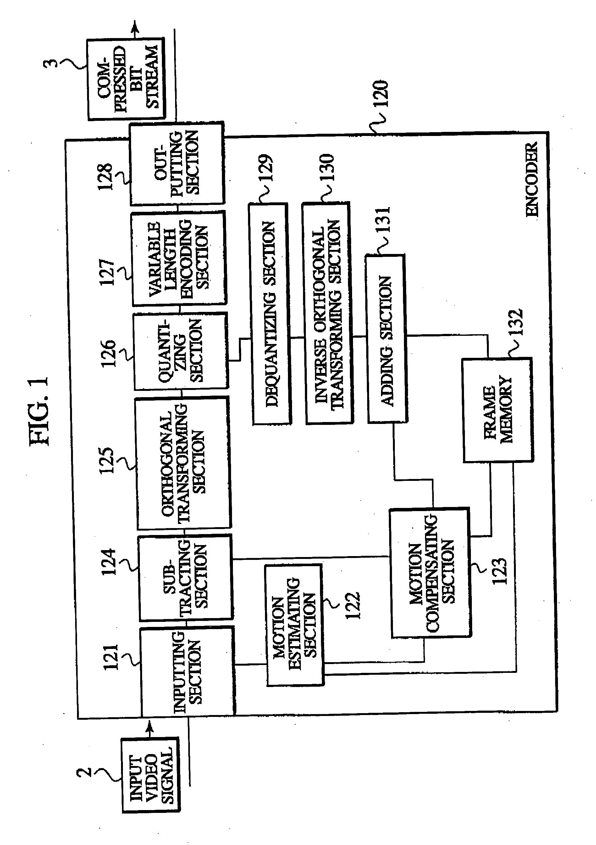 Moving picture encoding/transmission system, moving picture encoding/transmission method, and encoding apparatus, decoding apparatus, encoding method decoding method and program usable for the same