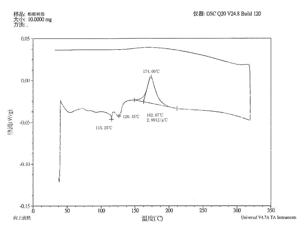 Wedge main friction plate made of high-temperature-resistant high-polymer composite and production method of wedge main friction plate