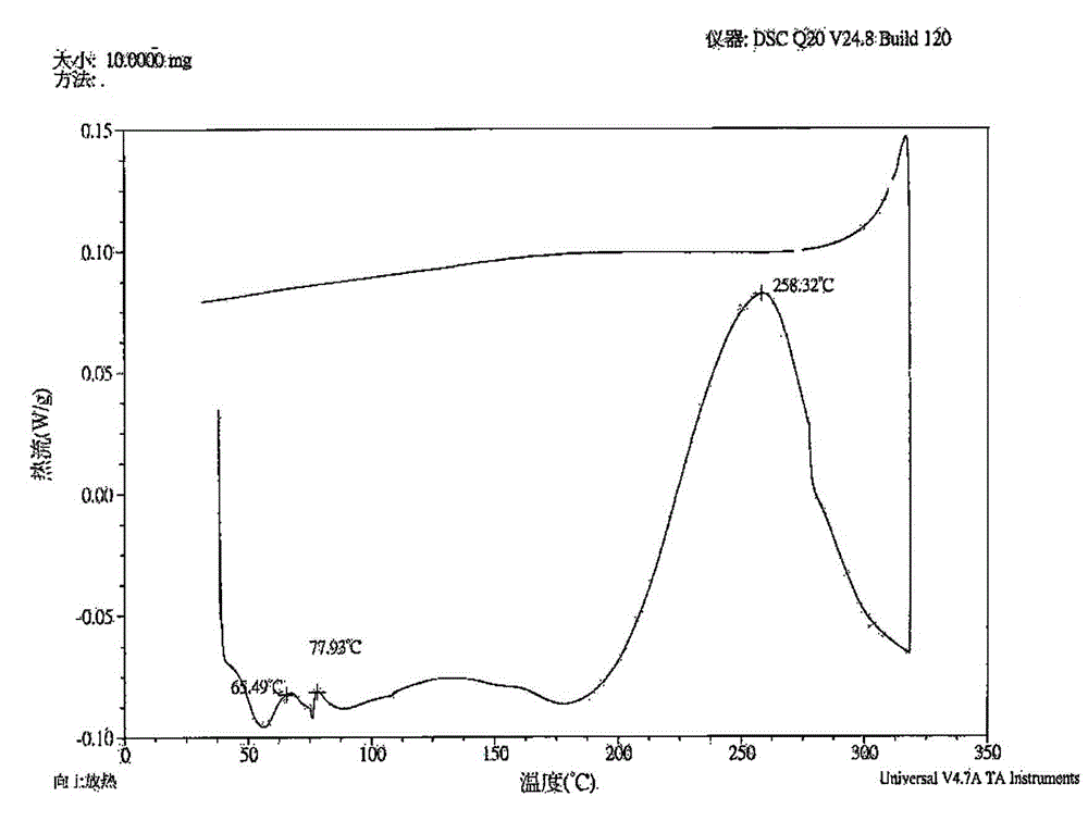 Wedge main friction plate made of high-temperature-resistant high-polymer composite and production method of wedge main friction plate