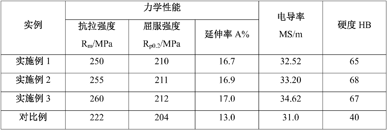 High-conductivity 6 series aluminum alloy and production process therefor