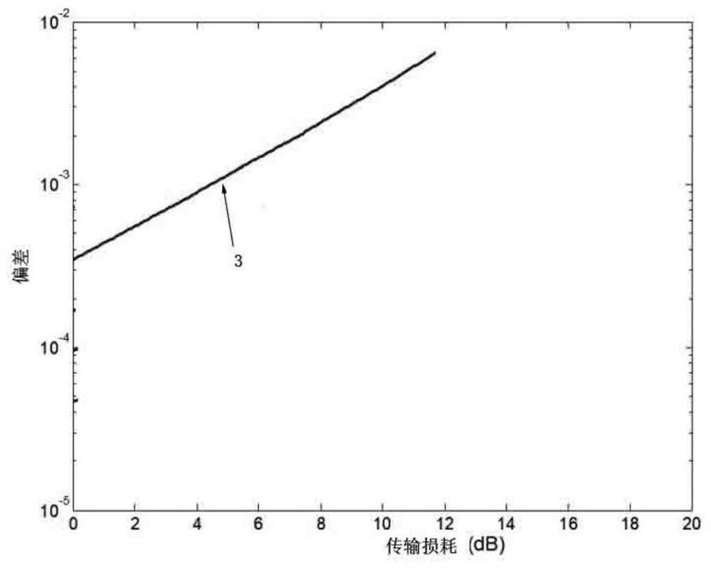 Quantum key security evaluation method, quantum key security evaluation device and medium