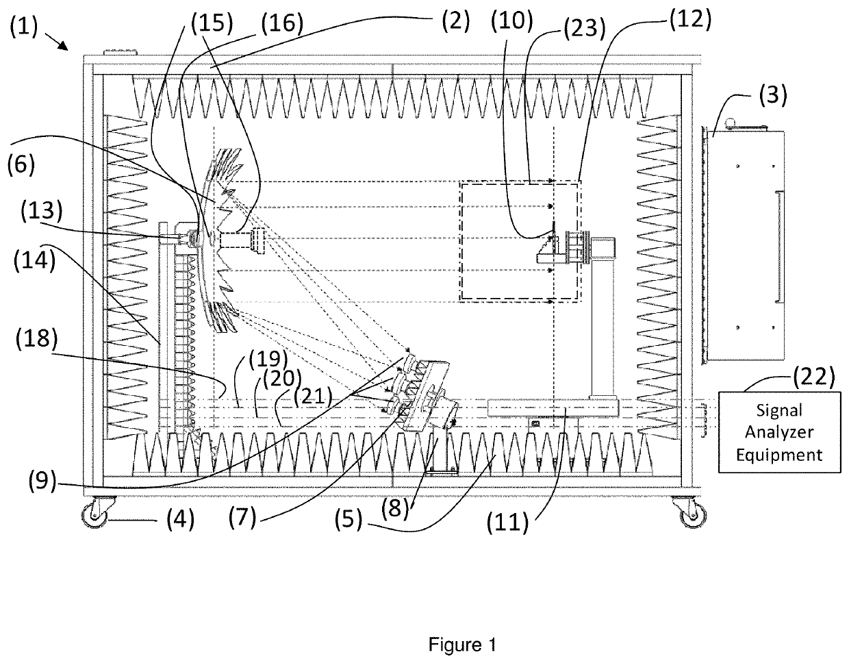 Test system for compact multi-band, near-field to far-field and direct far-field