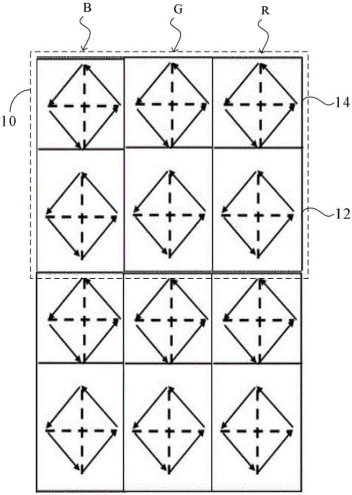 Multi-zone vertical-alignment display panel and pixel structure thereof