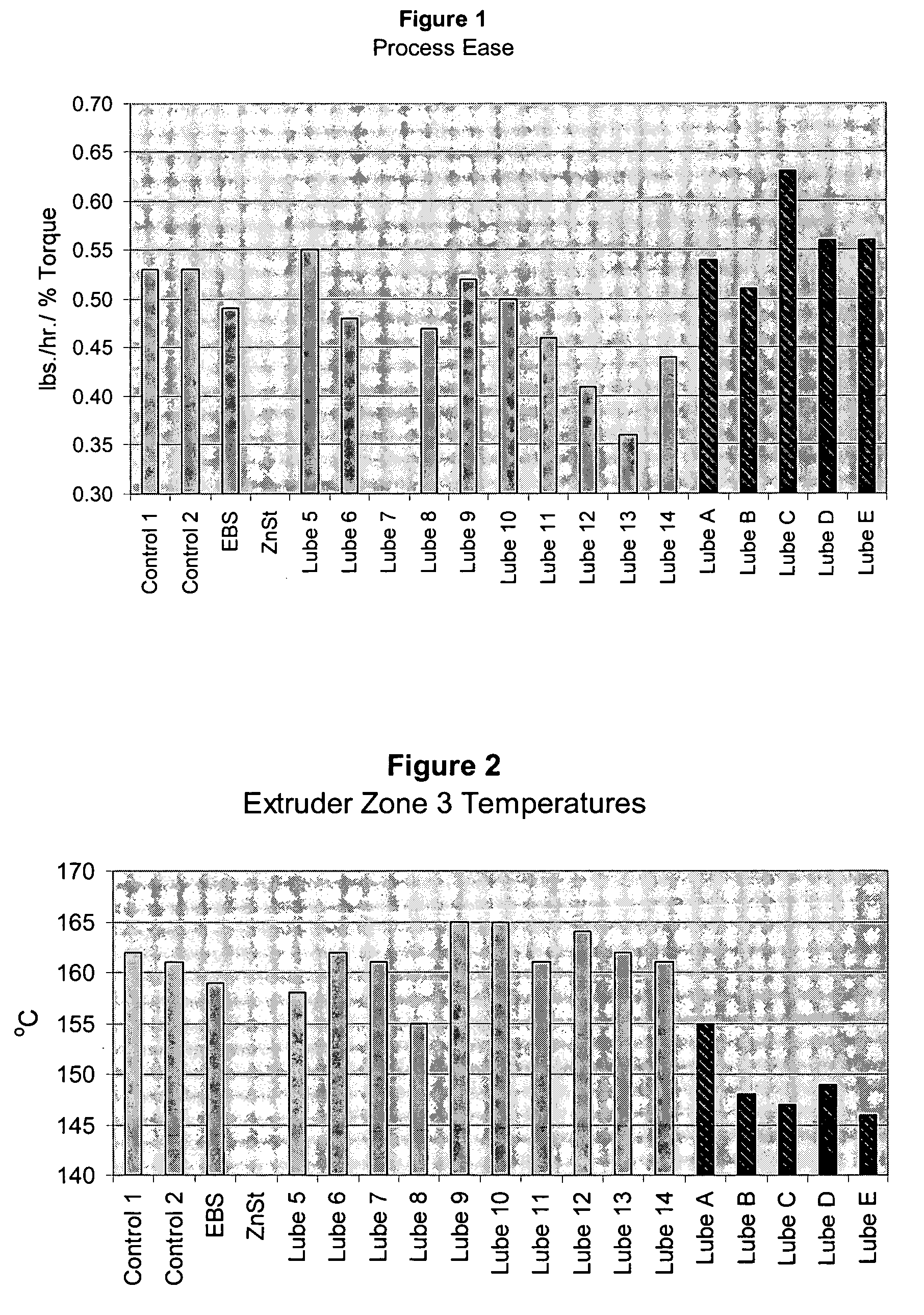 Cellulose fiber-plastic composition containing a lubricant