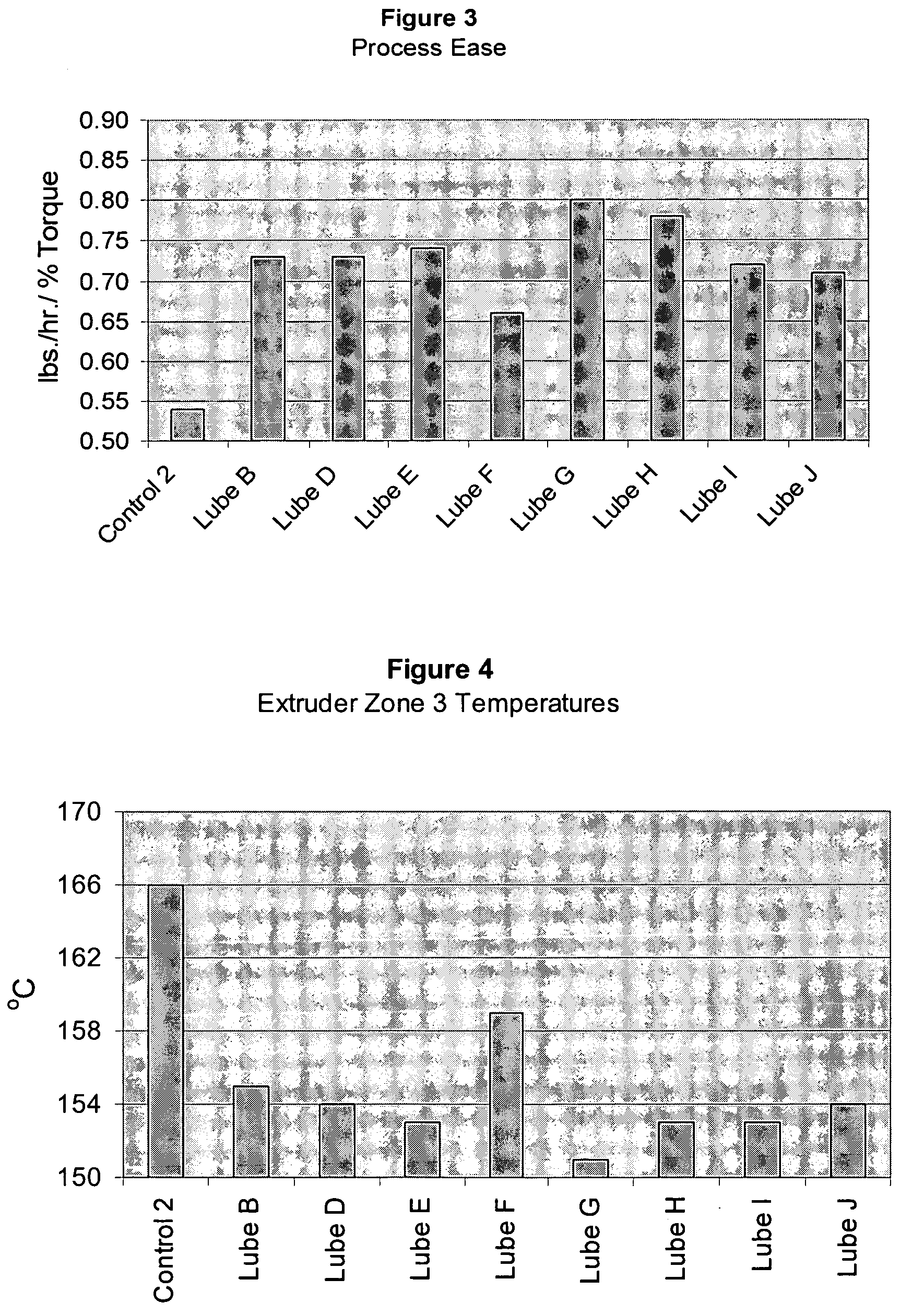 Cellulose fiber-plastic composition containing a lubricant