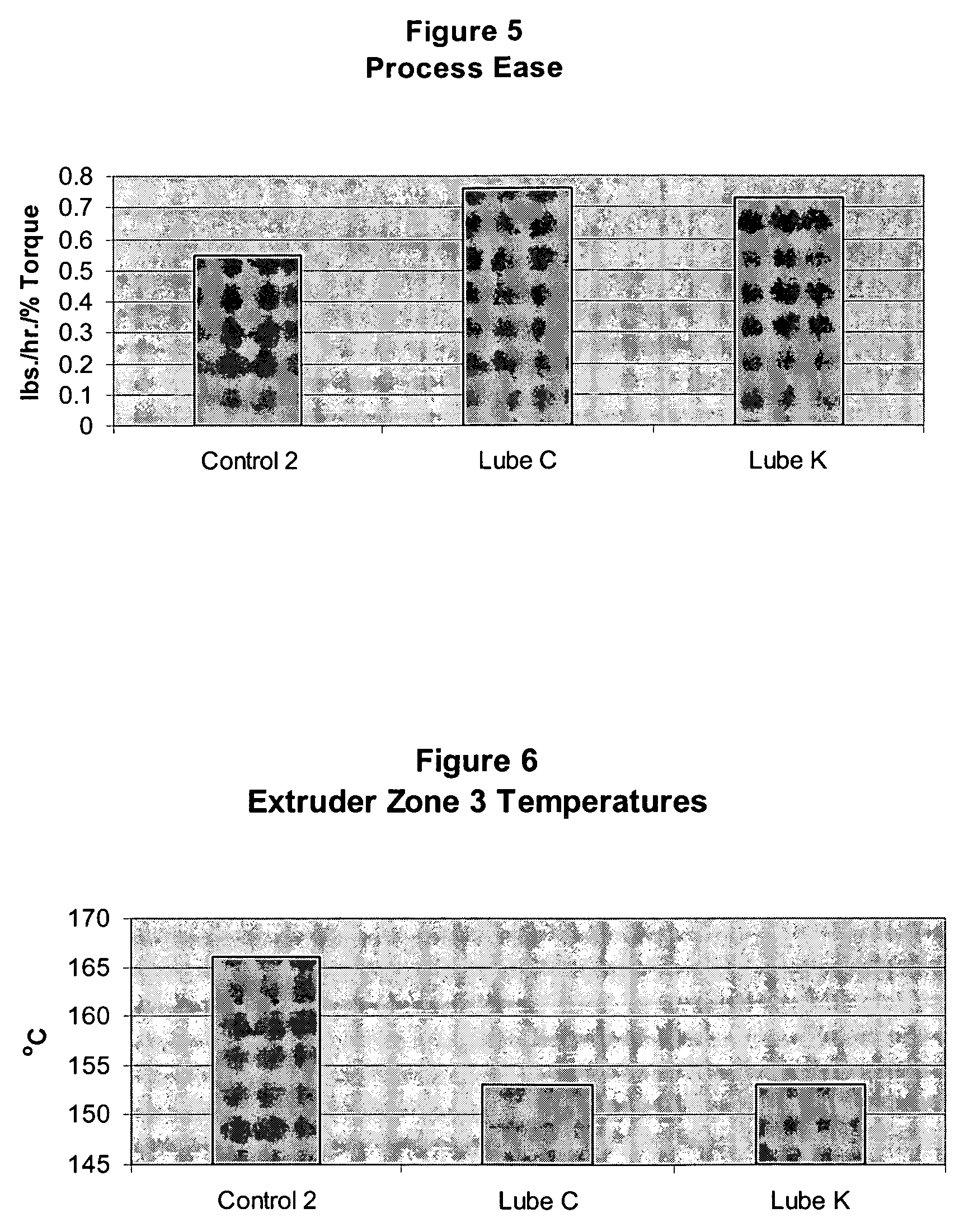 Cellulose fiber-plastic composition containing a lubricant