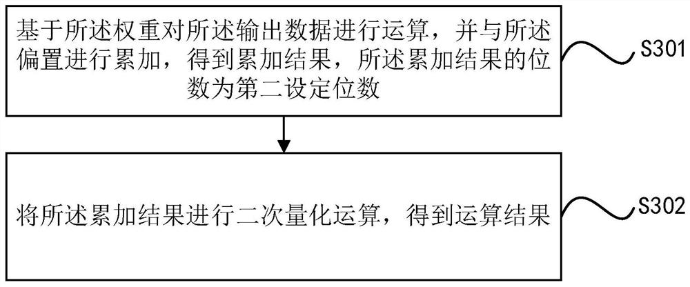 Deep learning operator optimization method and device, equipment and storage medium