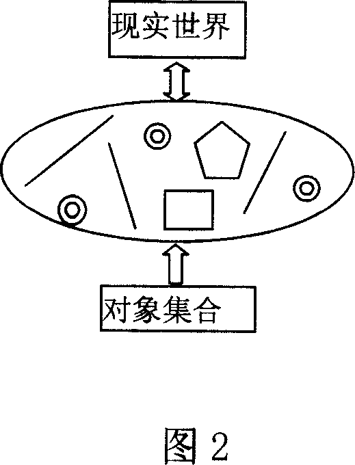 Mobile space data collection and processing and publishing method